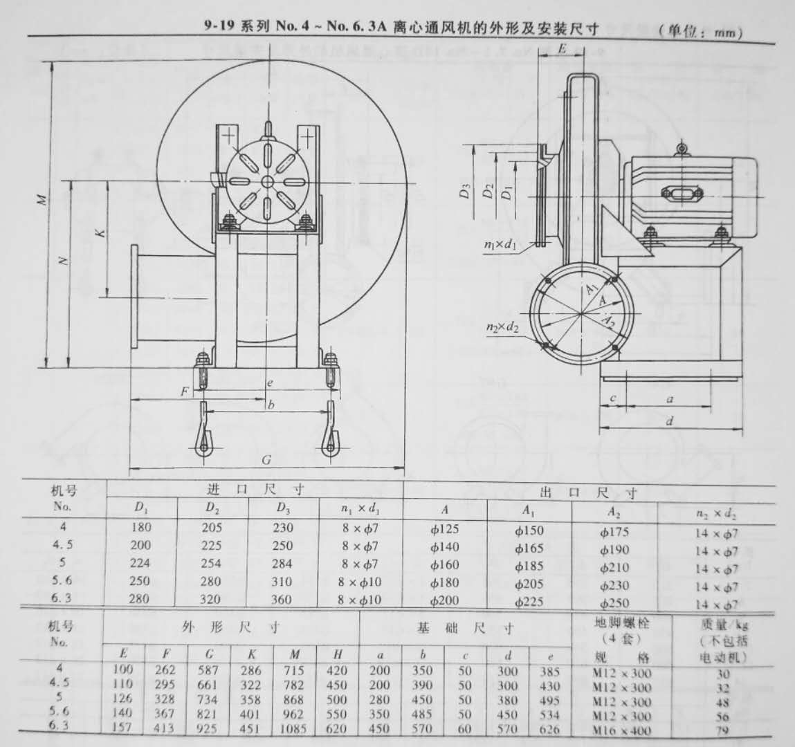 FB9-19 Series Industrial FRP anticorrosive high pressure centrifugal fan